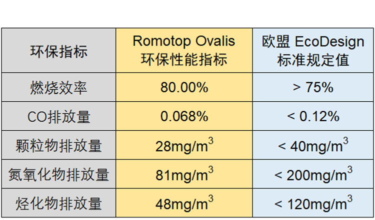 捷克Romotop陶瓷裝飾獨立火爐Ovalis.jpg